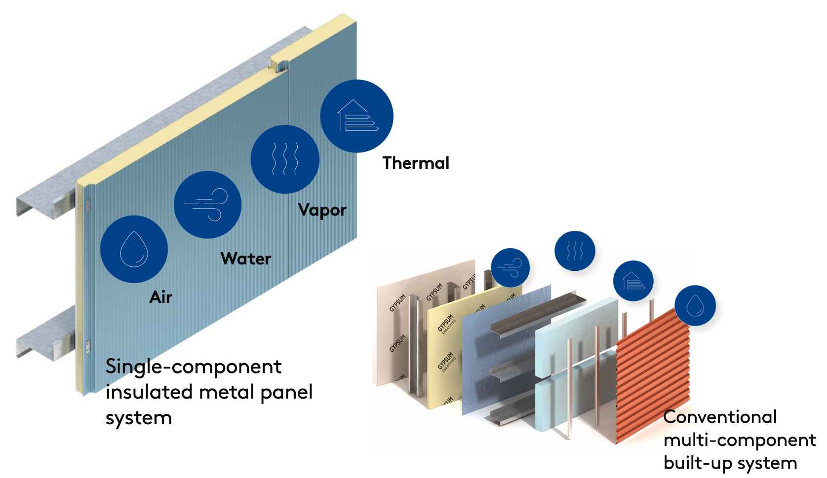 Ultimate Building Envelope Performance Kingspan USA